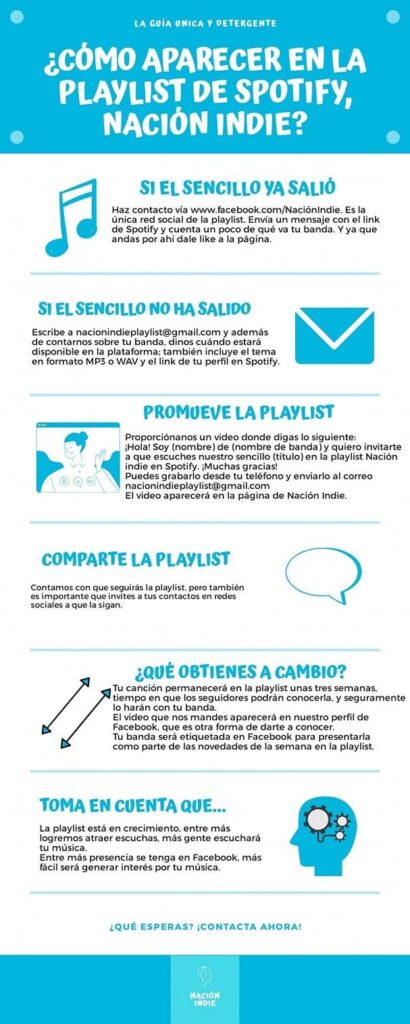 Infografía Nación Indie